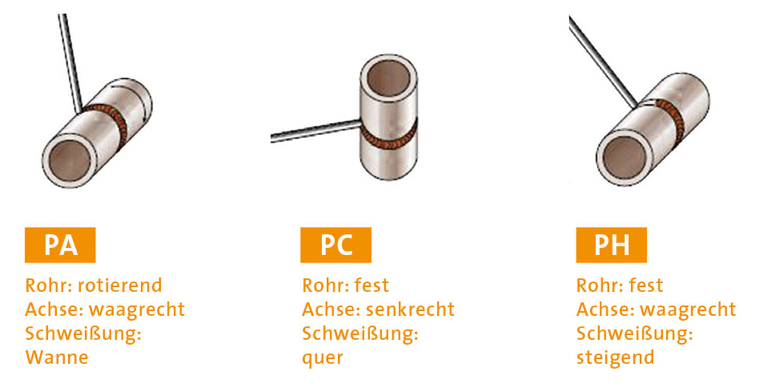 Schweißer-Ausbildung - Modul 5