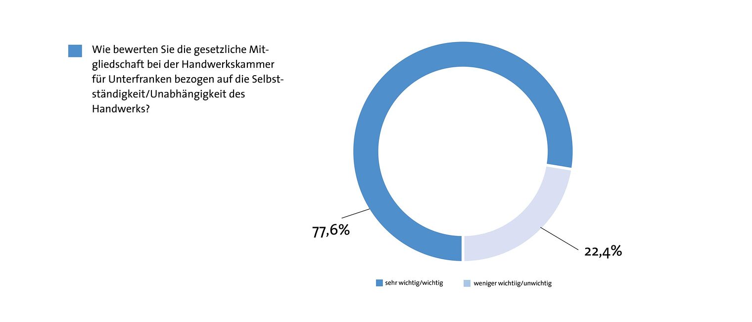 4a-Unabh&auml;ngigkeit_des_Handwerks