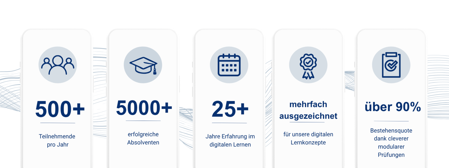 Kennzahlen der AFU für das Jahr 2026
